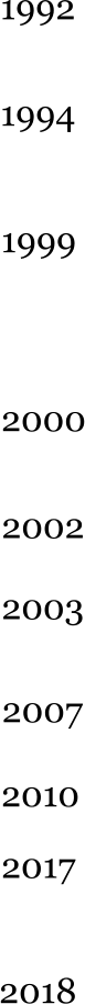 1992 1994 1999 2000 2002 2003 2007 2010 2017 2018